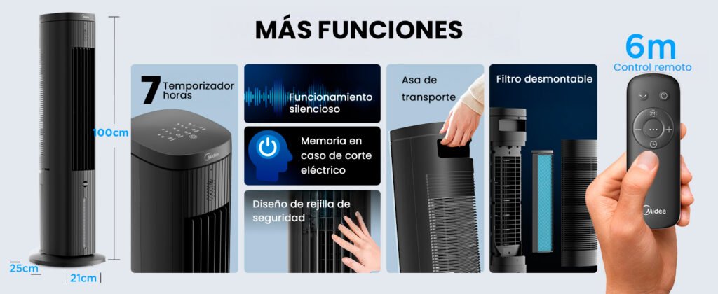 Diversas funciones hacen del Midea 3 en 1 un climatizador muy completo.